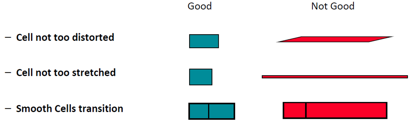 _images/badgoodmesh.png
