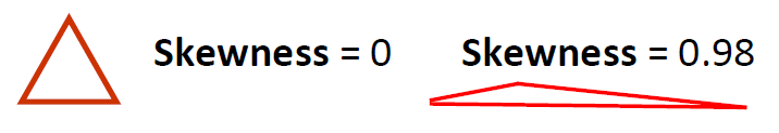_images/skew.png