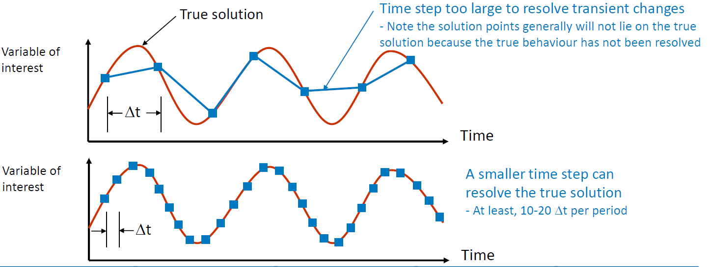 _images/timestep.png